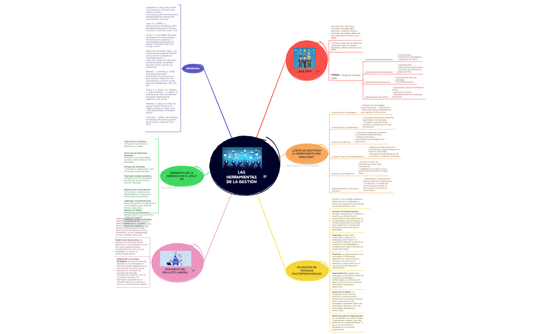LAS HERRAMIENTAS DE LA GESTIÓN 