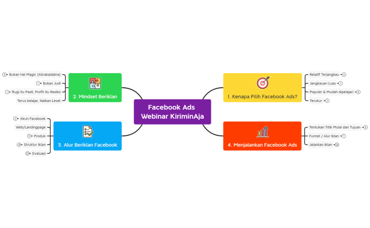 FB Ads Webinar KiriminAja