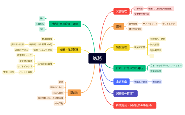 20220808_総務業務整理