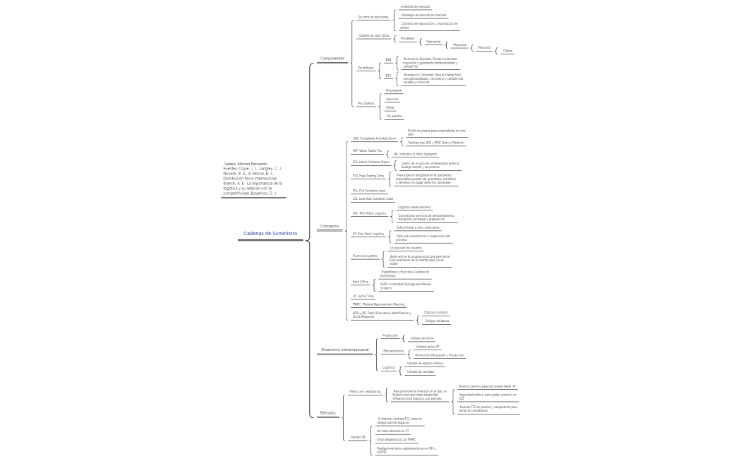 VallejoAlboresFernando Concentrado 3 Logísitica