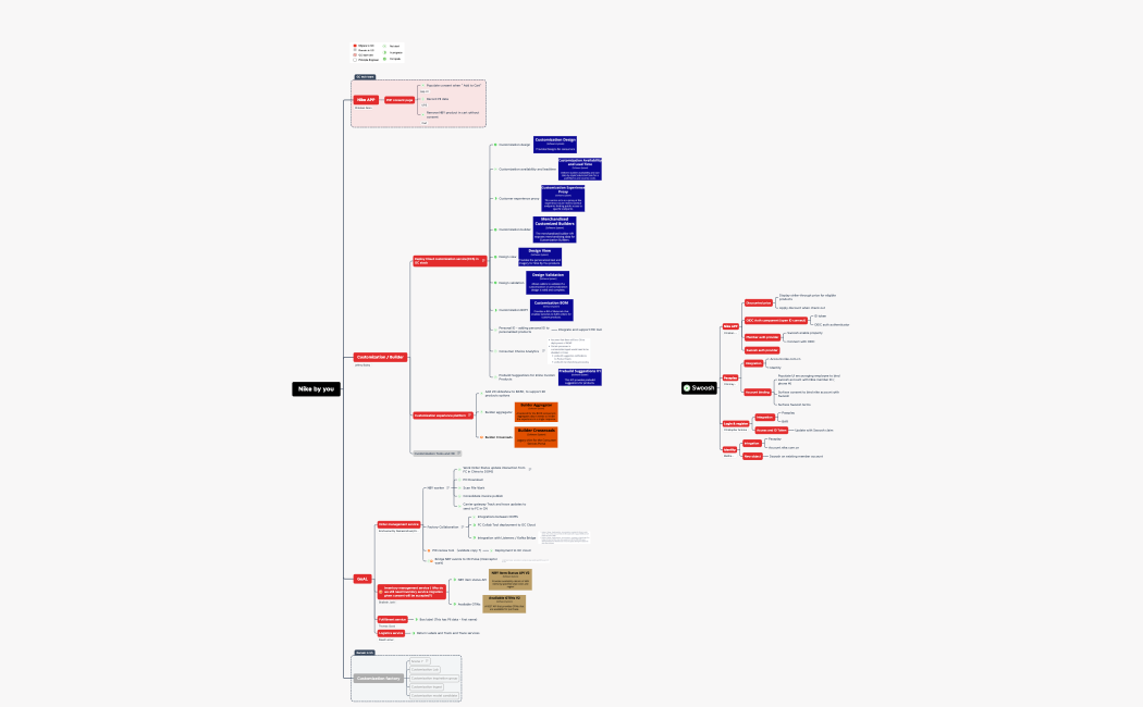 Post-alpha requirement