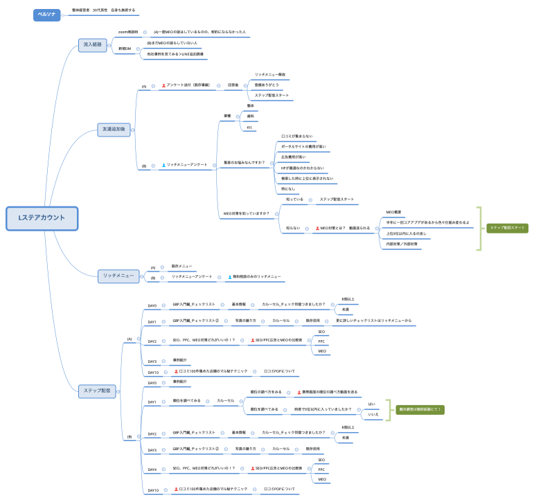 Lステアカウント