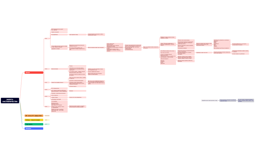 ЭНЕРГО-НАСТАВНИЧЕСТВА