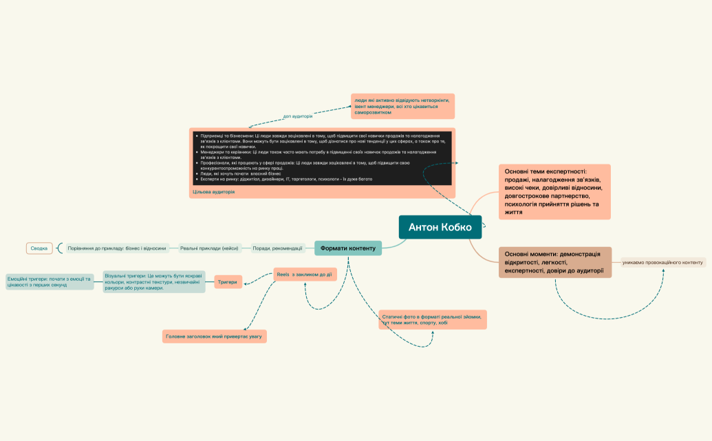 Без названия.xmind