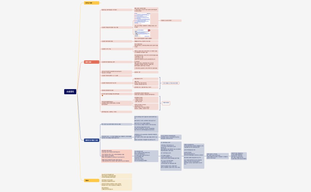 소상공인 강의