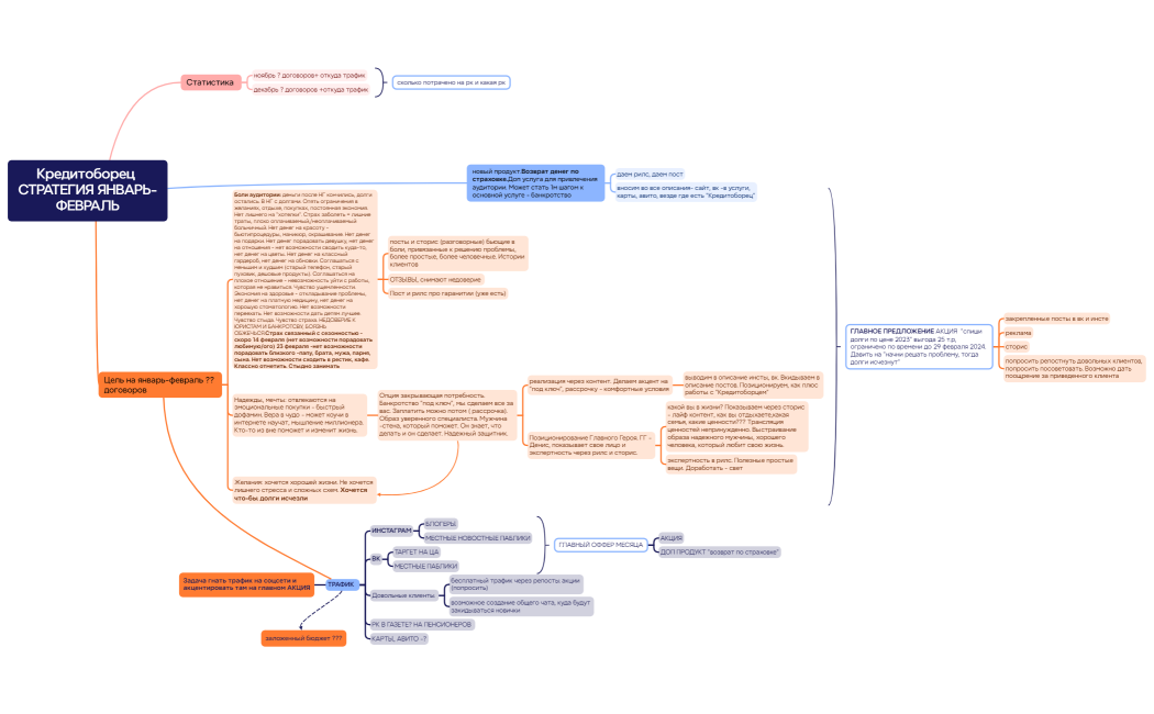 Ментальная карта