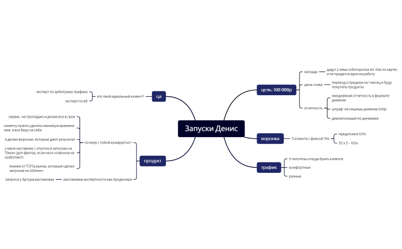 Запуски Денис