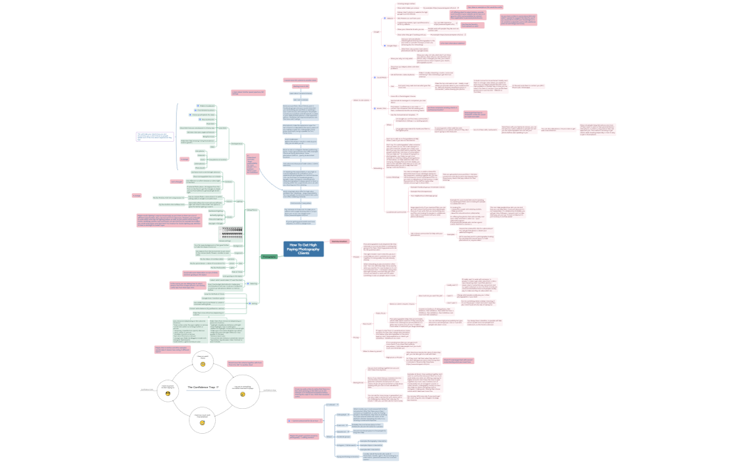 How To Get High Paying Photography Clients edited by me