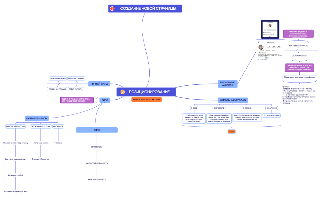 ПОЗИЦИОНИРОВАНИЕ
