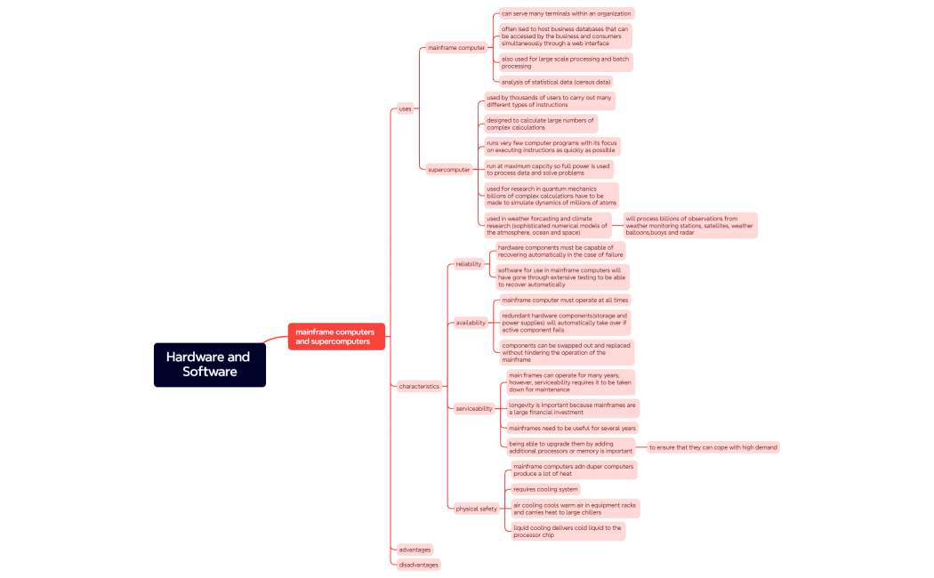 Hardware and Software