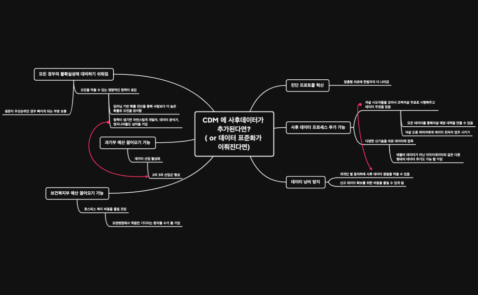 데이터 표준화를 통한 프로토콜 재정립
