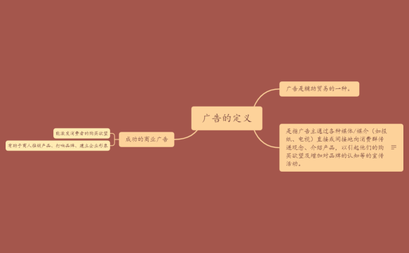 第一章 广告（高二 商业）.xmind