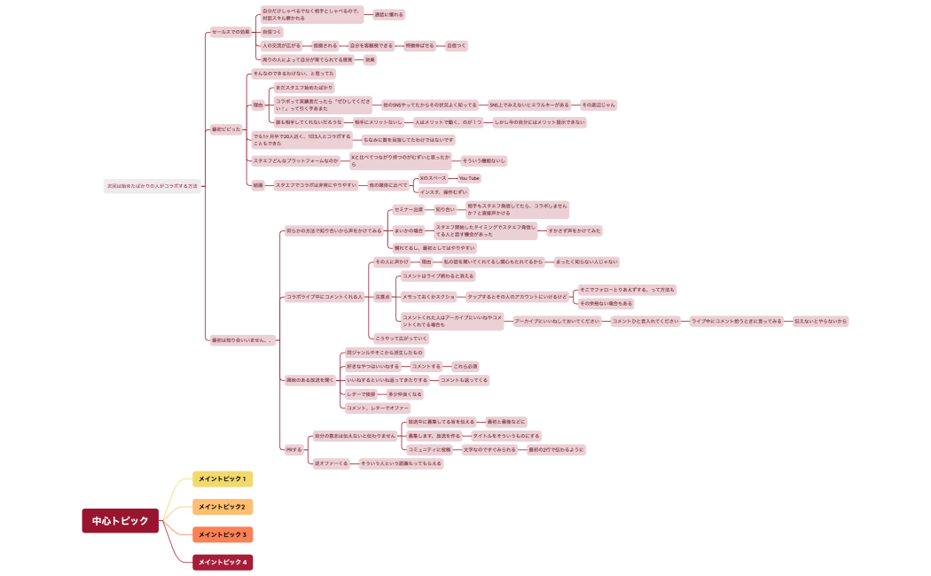 始めたばかりの人がコラボする方法