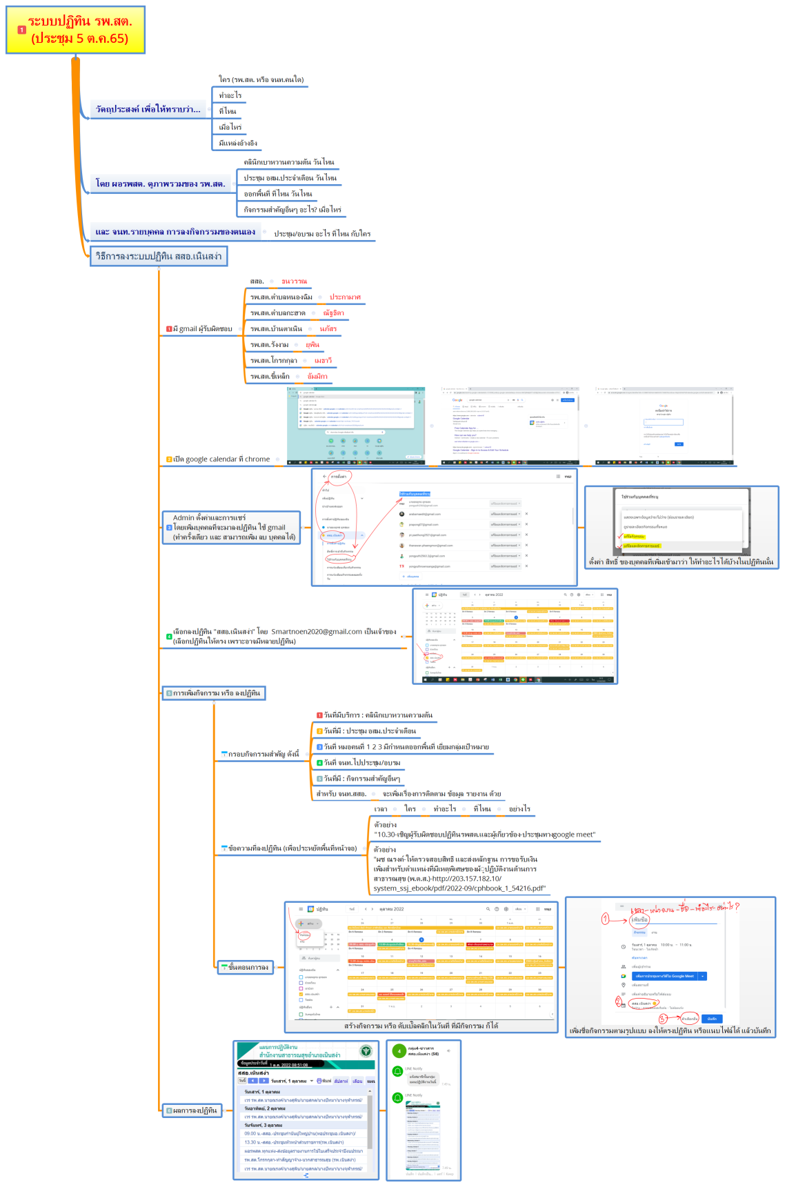 ระบบปฏิทิน รพ.สต. (ประชุม 5 ต.ค.65)