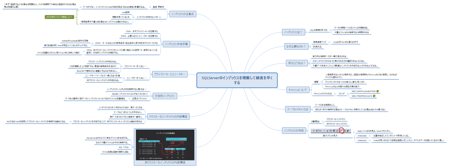 SQLServerのインデックスを理解して検索を早くする
