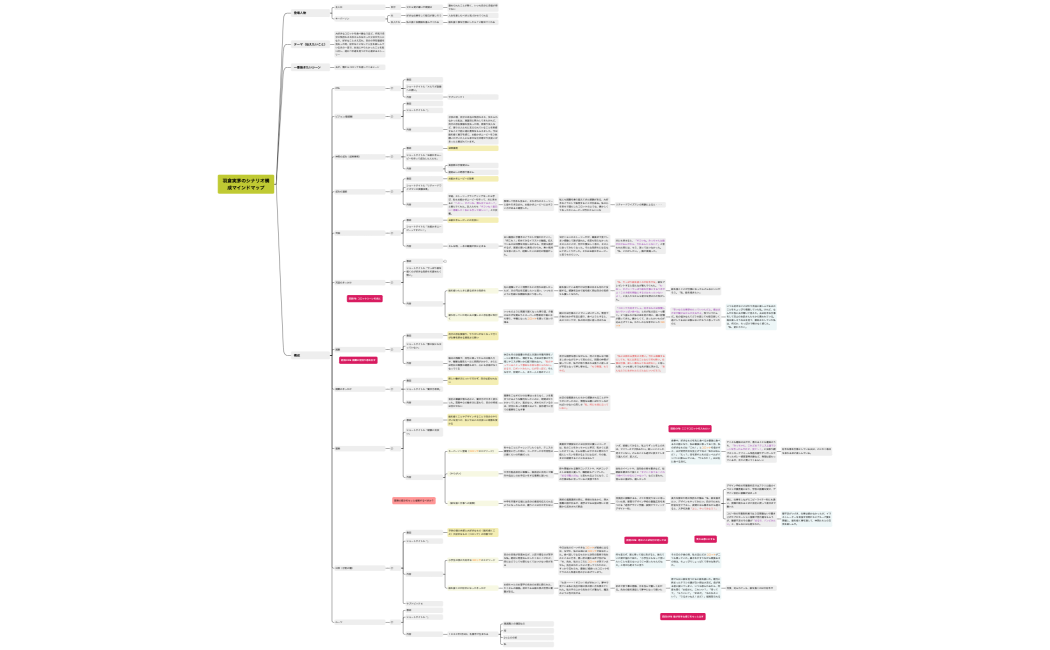 羽倉実茅のシナリオ構成マインドマップ7回目