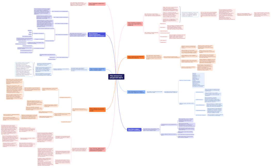 Ментальная карта