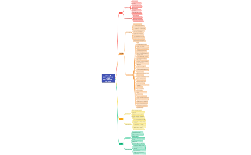 BEKOUIN KONAN JP_CARTE CONCEPTUELLE