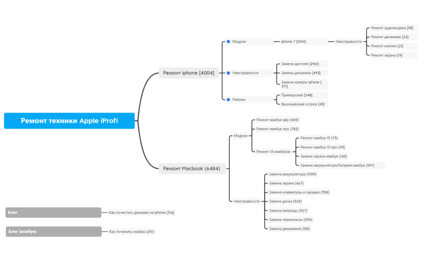 _Mind_-hwESqT-NrFZJnh-10910.xmind