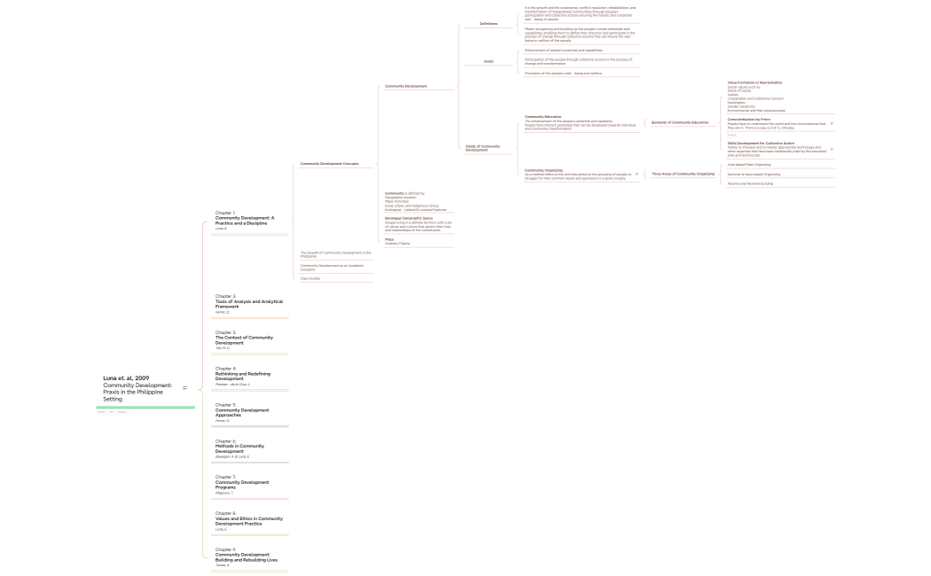 Luna et. al, 2009 - Praxis - Summary