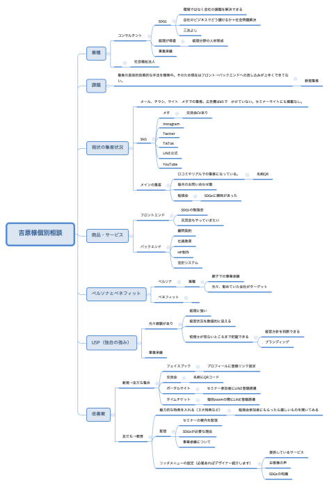 吉原様個別相談