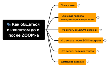 Как общаться с клиентом до и после ZOOM-а