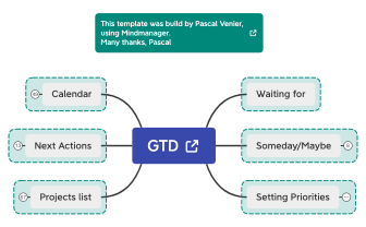 GTD Template.xmind