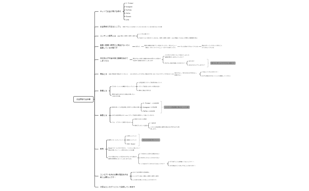 お金稼ぎの全体像