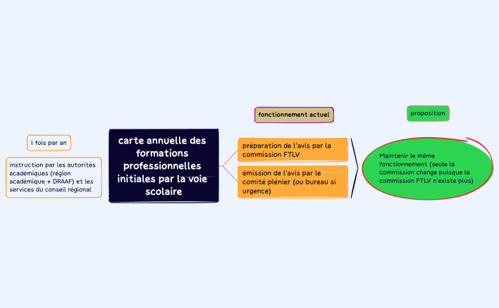 Carte 1