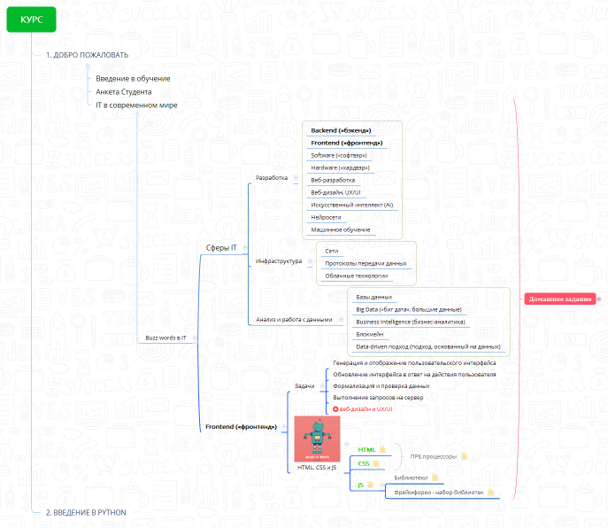 Артимович Георгий - 74 поток