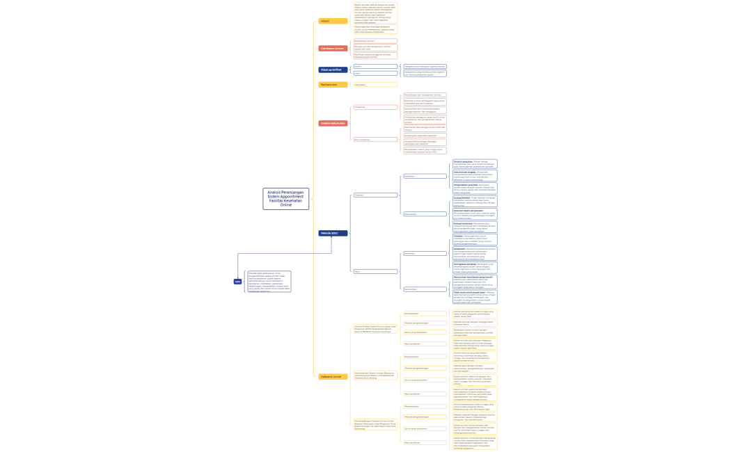 Analisis Perancangan Sistem Antrian pada Fasilitas Pelayanan Publik