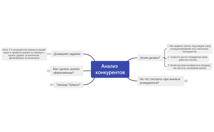 Анализ конкурентов (2)