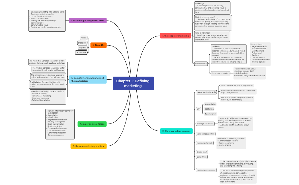 Chapter 1_Defining marketing