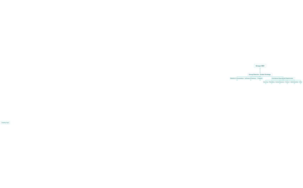 Group CEO