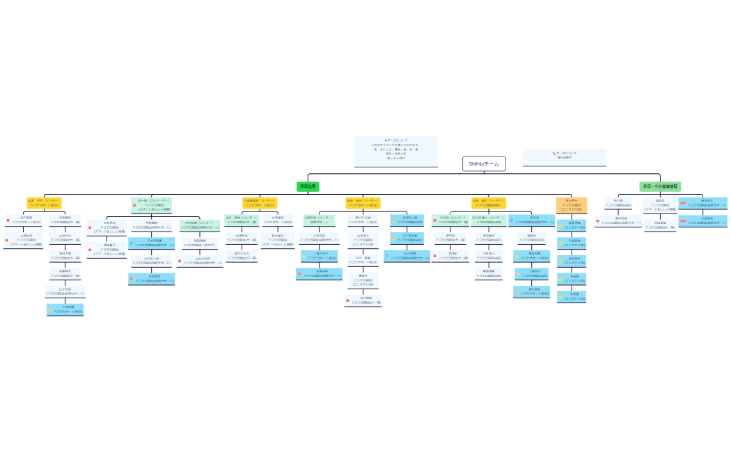 Shithly組織図 (6)