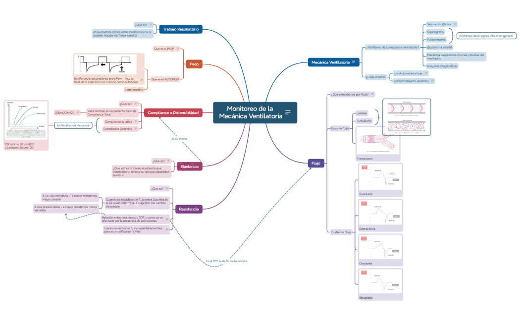 Monitoreo de la Mecánica Ventilatoria