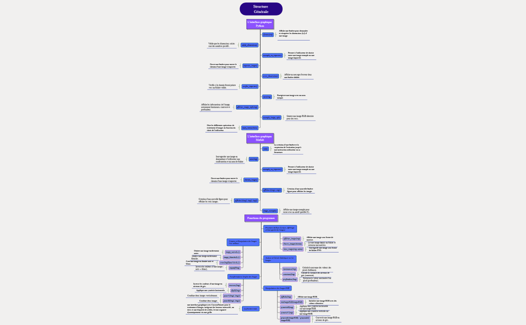 Fonctions du programes