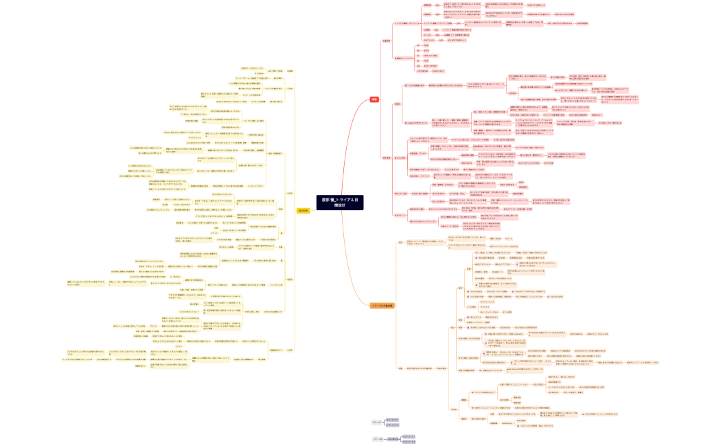 しょう_トライアル設計