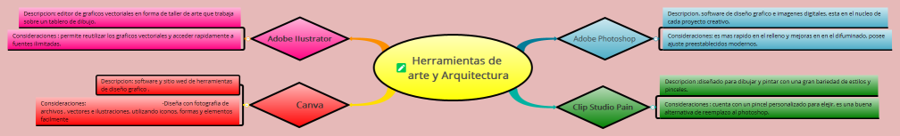 Herramientas de arte y Arquitectura