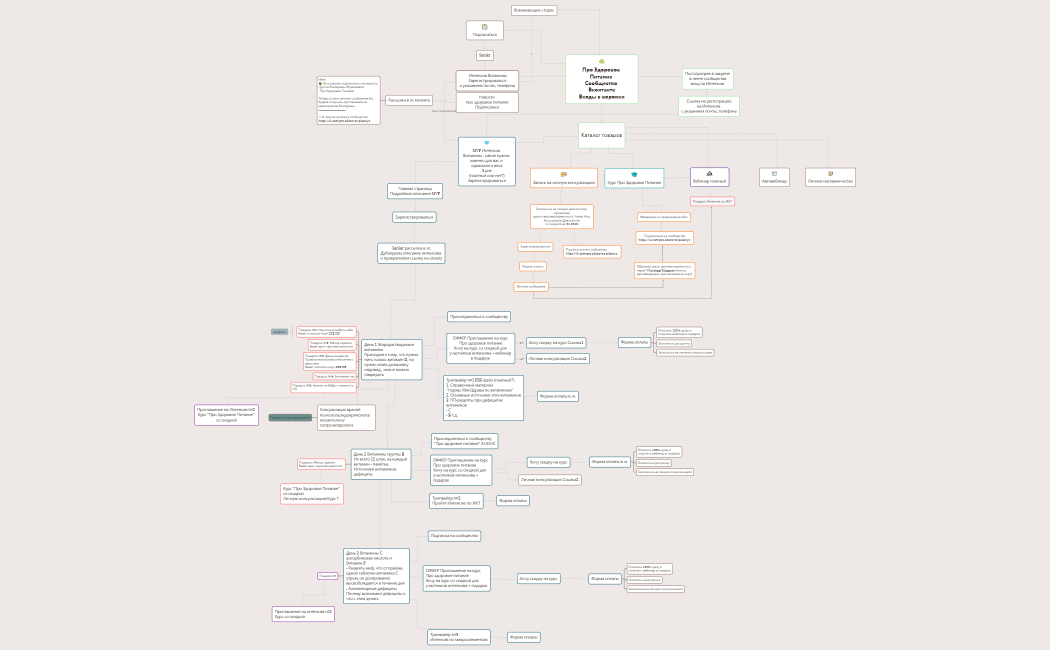 MVP Интенсив 3 дня pro zdorovoe pitanie