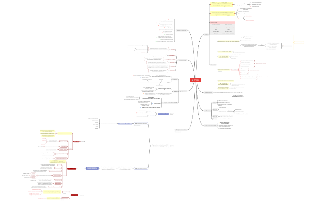 mappe concettuali AFASIA