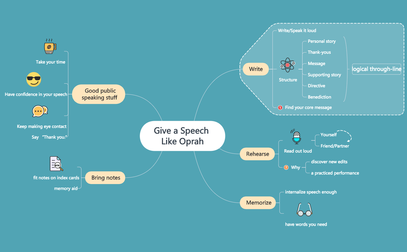 Give a Speech  Like Oprah
