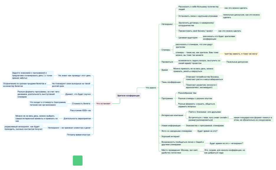 Конференция ЦА.xmind