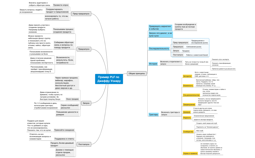 Пример PLF по Джеффу Уокеру