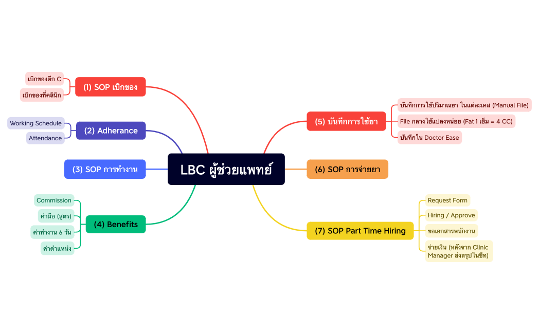 LBC ผู้ช่วยแพทย์