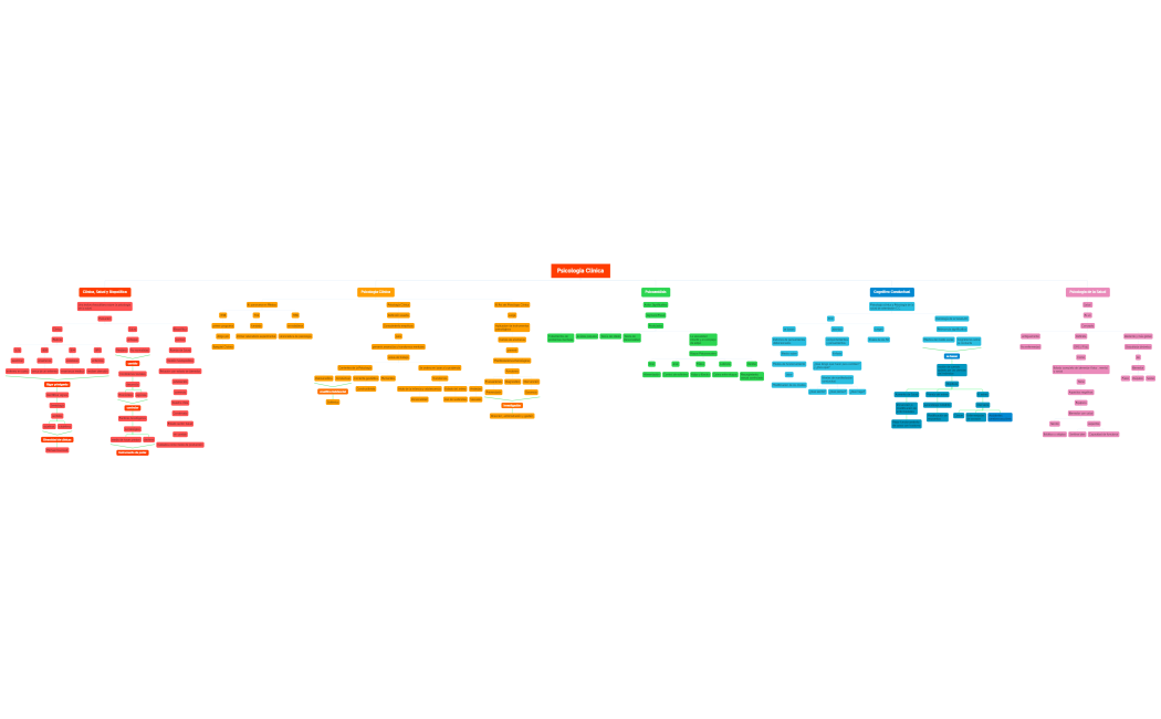 Psicologia Clinica PIA