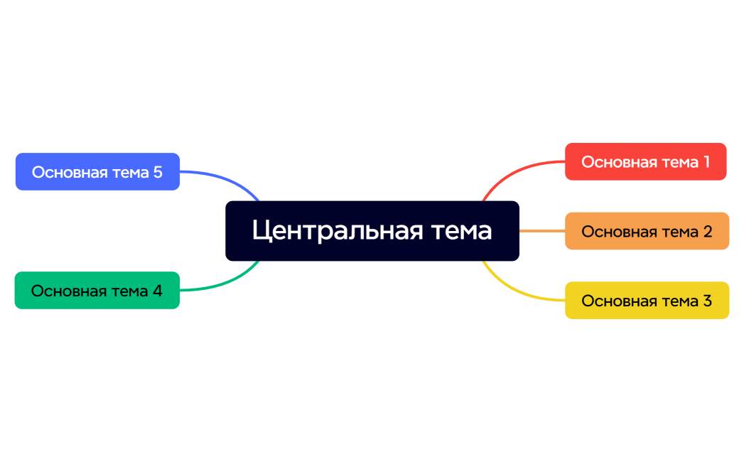 Центральная тема