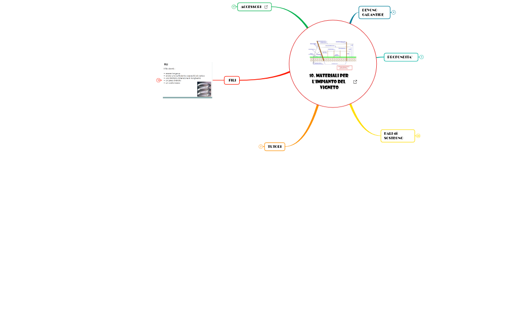 10. MATERIALI per l'IMPIANTO del VIGNETO