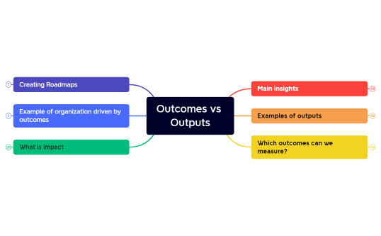 Outcomes vs Outputs