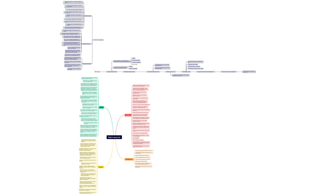 Карта смыслов веб